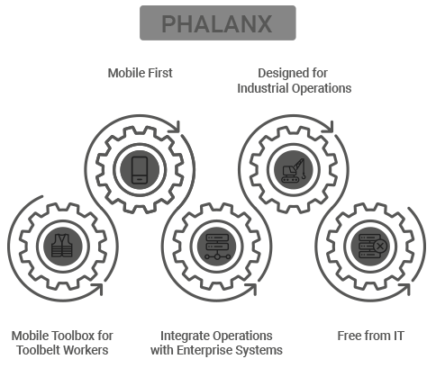 APM phalanx