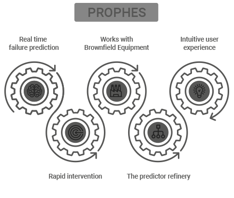 APM prophes