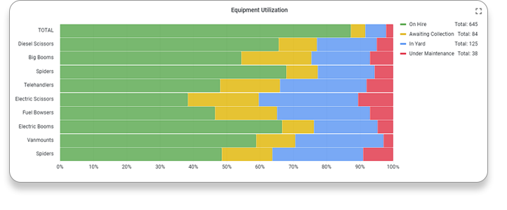 equipment utilization screen equipment utilization screen
