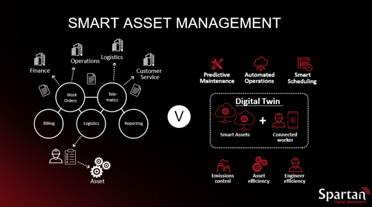 How smart asset management eases operations