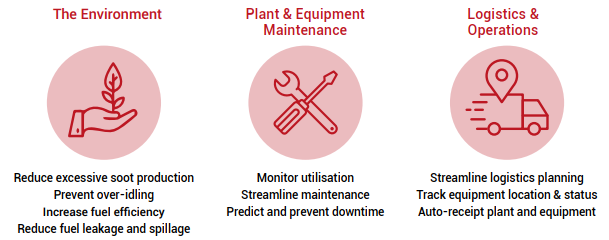 Environmental benefits of APM