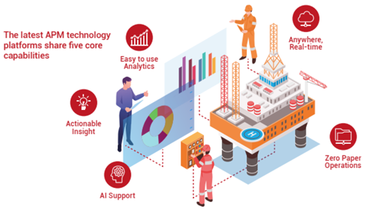 The Five Core Capabilities of Modern APM Solutions