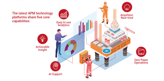 The 5 Core Capabilities of Modern APM Solutions