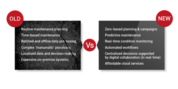 The features of the latest suiteof APM solutions compared to the previous generation