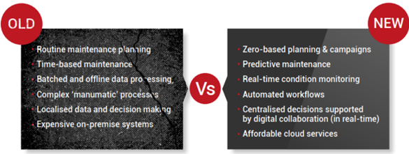 Old methods of APM vs the New Methods