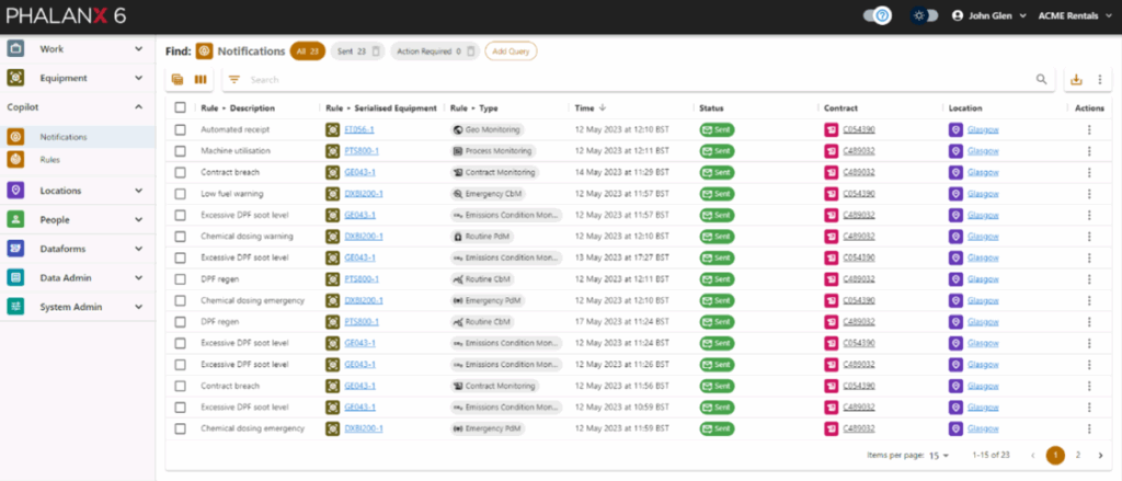 PHALANX Dashboard-Screenshot