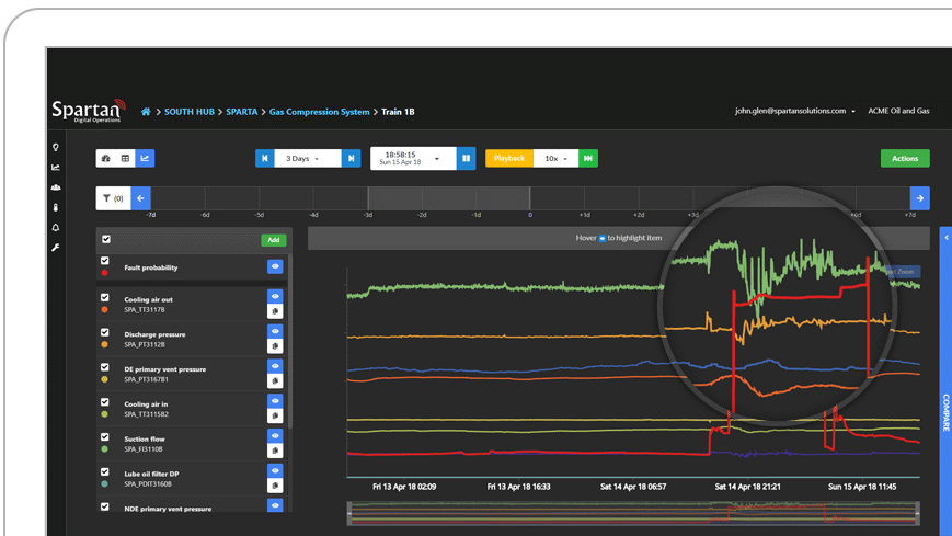 How to use PROPHES screen