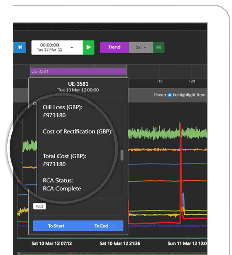 Simulate and analyse past performance screen