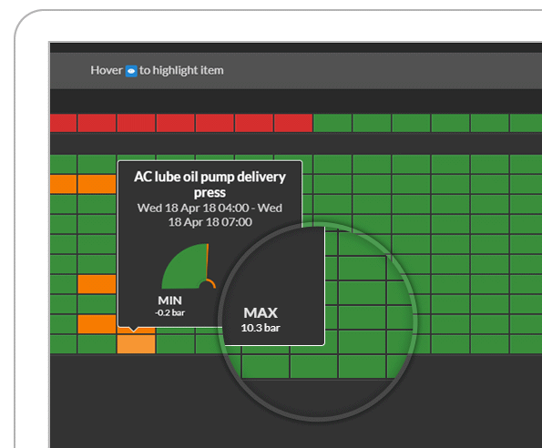 Heat map