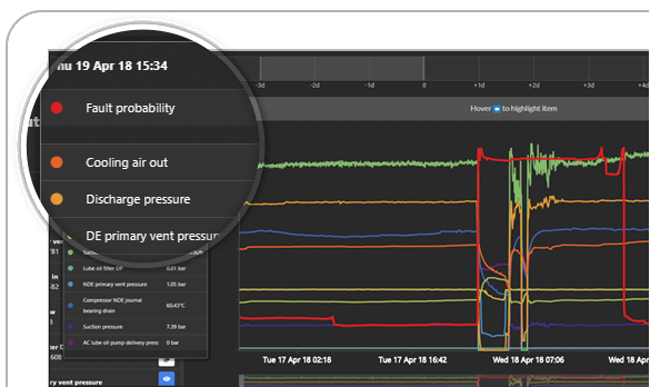 Time Series View screen